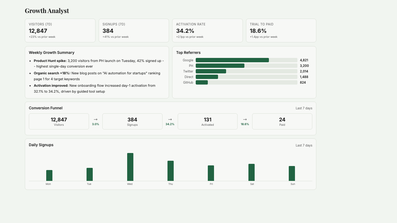 Growth Analyst screenshot