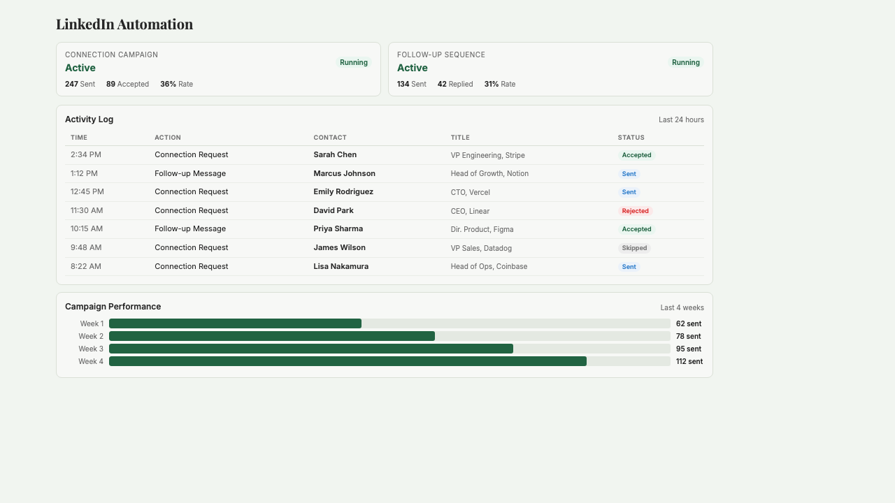 LinkedIn Automation screenshot